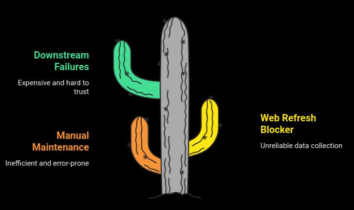 AI Agents for Data Curation: Automating Dataset Maintenance vs Manual Work